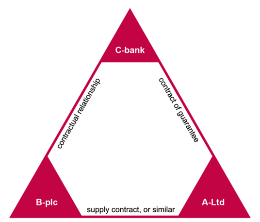 Legal protection from the guarantee debtor’s perspective